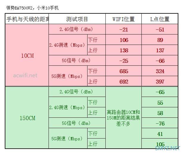 让一台无线路由器变成两台，且能无缝漫游