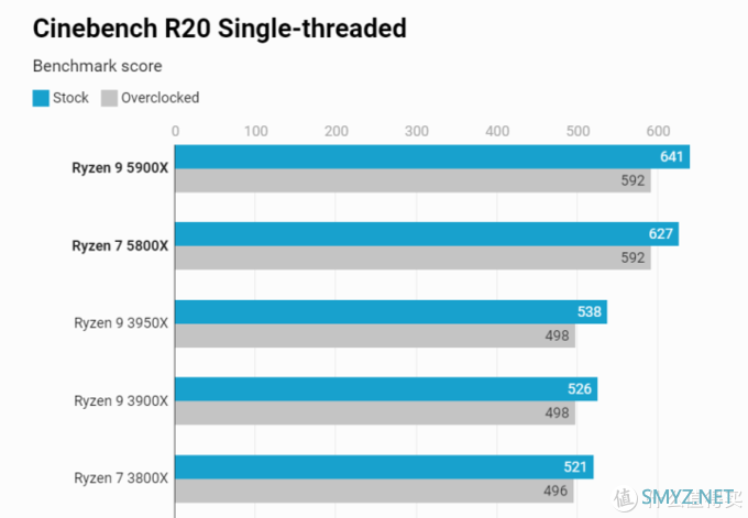 我要装机 篇三：AMD 5800X装机方案推荐
