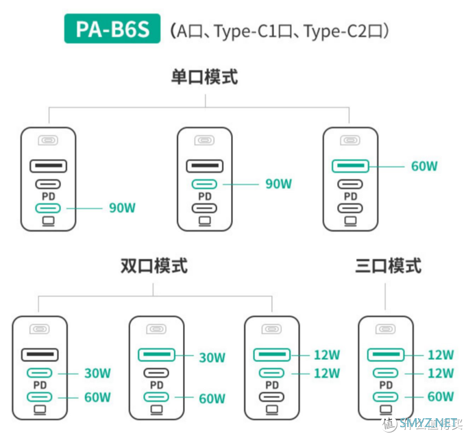 Aukey 90W PA-B6S 三口充电器使用体验 Aukey 90W PA-B6S 三口充电器使用体验