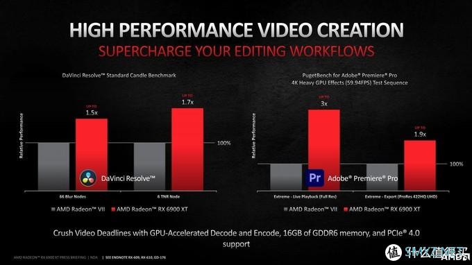 NVIDIA、AMD主流显卡视频生产力测试：RTX Studio生态 VS 通用型OpenCL