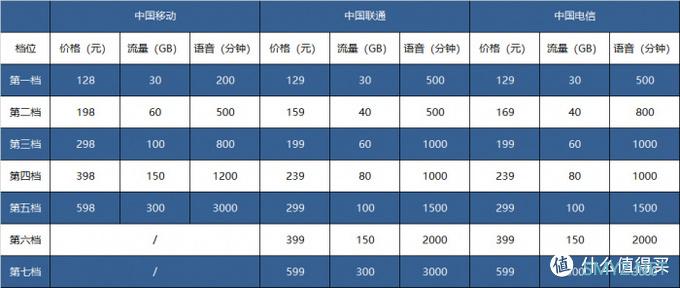 全球5G通、杜比视界采编、LiDAR 赋能的 iPhone 12 Pro 强在何处？