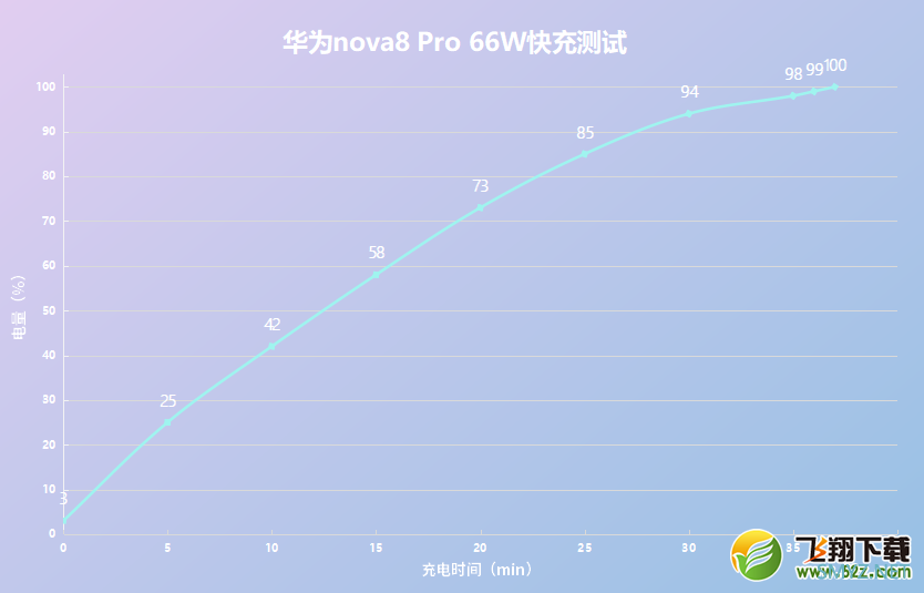 华为nova8 Pro使用体验全面评测