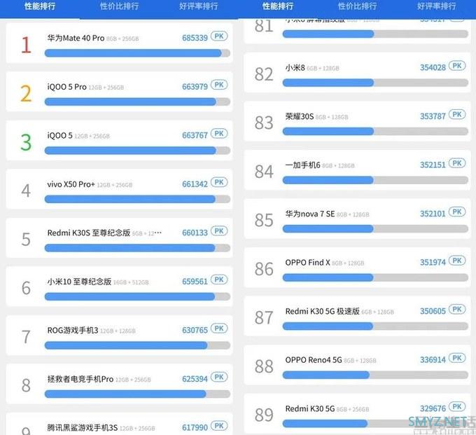 有坎坷但更有收获：2020年智能手机年度观察