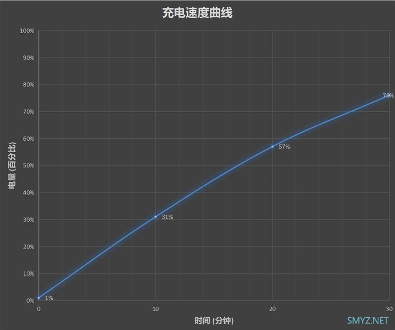 realme真我V15真机体验全面评测