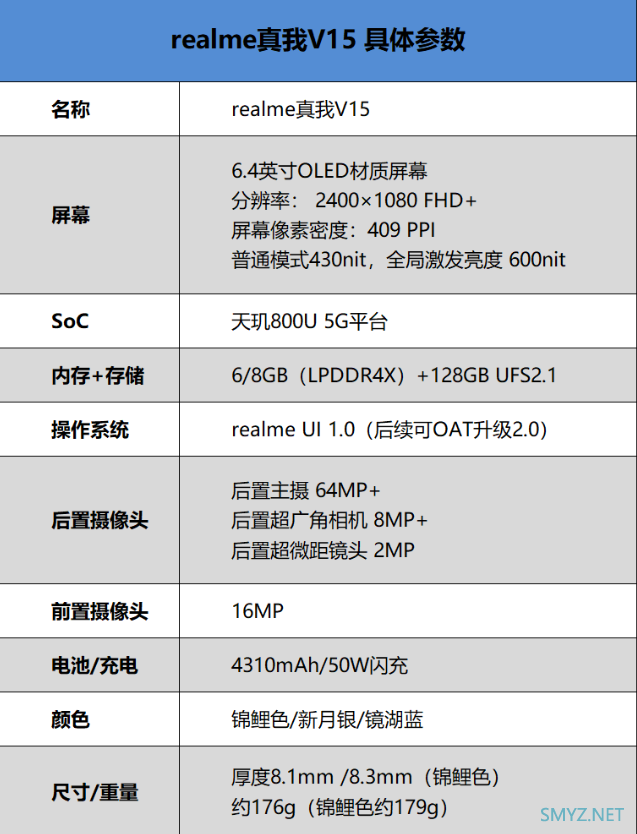 realme真我V15真机体验全面评测