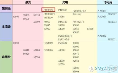 身轻线柔易把握！达尔优A960 Storm暴风轻量化游戏鼠标体验