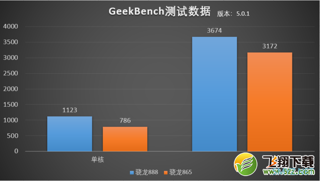 IQOO7使用体验全面评测