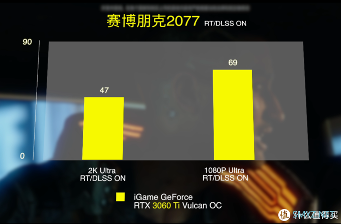 为了玩爽赛博朋克2077，我都升级了啥？