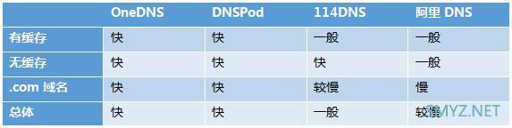 珠联璧合——路由器的最佳搭档OneDNS