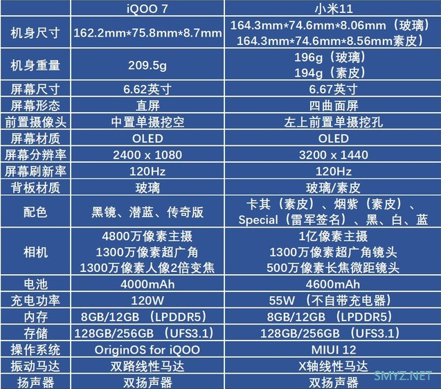 iQOO7和小米11性价比对比分析