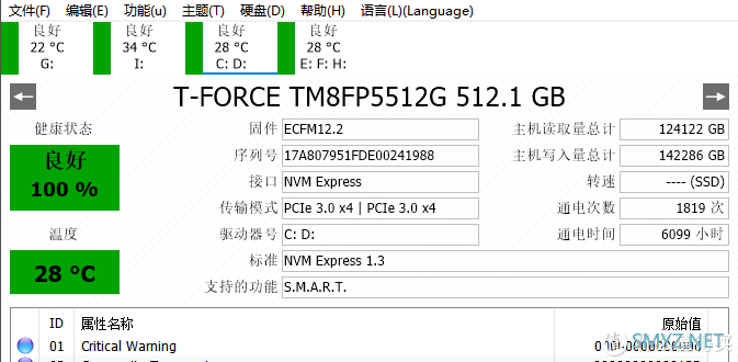 为了玩爽赛博朋克2077，我都升级了啥？