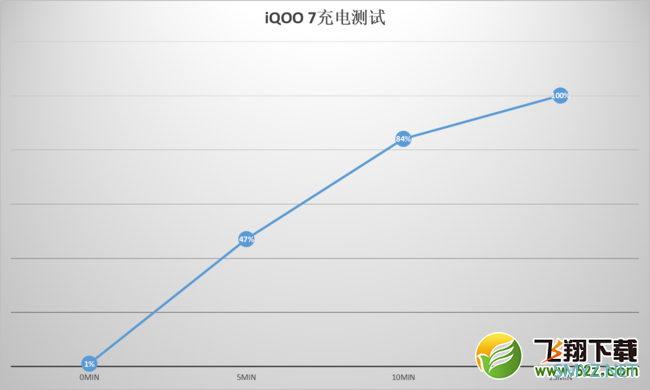 IQOO7使用体验全面评测