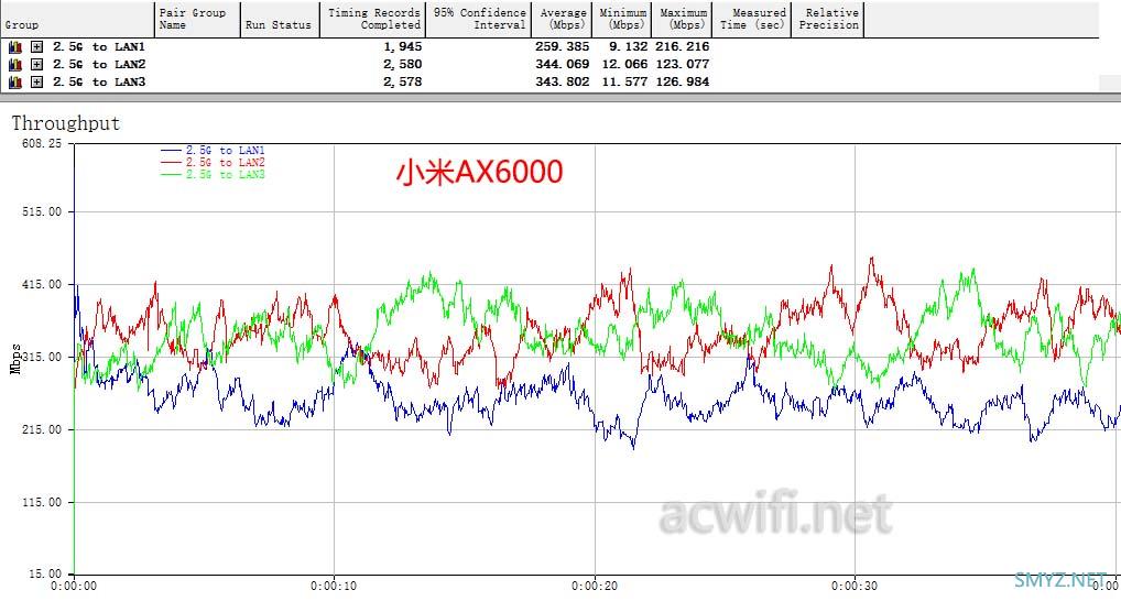 实测小米AX6000的2.5GbE网口的问题是个问题