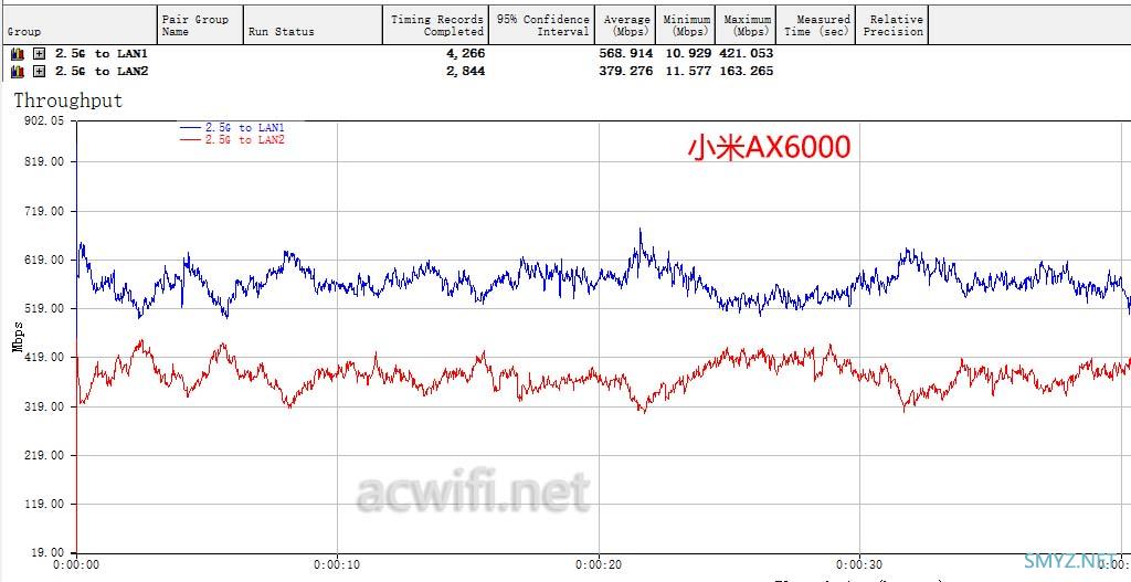 实测小米AX6000的2.5GbE网口的问题是个问题