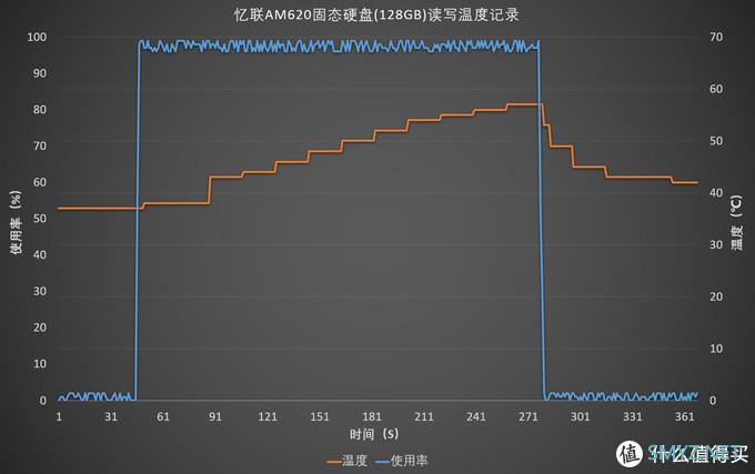 忆联AM620 M.2 2242固态硬盘评测：精巧身材也有不俗性能