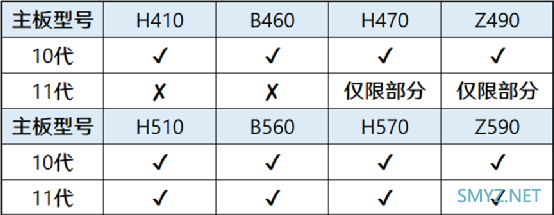 我为什么非要买新主板和新处理器？新老优劣差距在哪儿？