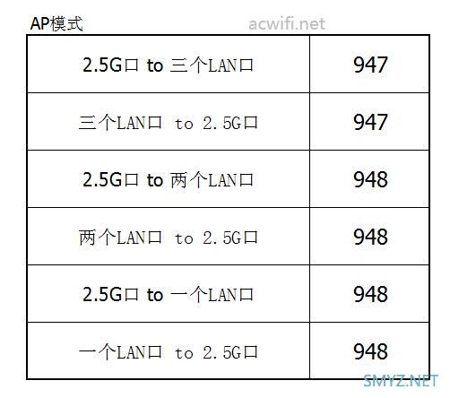 实测小米AX6000的2.5GbE网口的问题是个问题