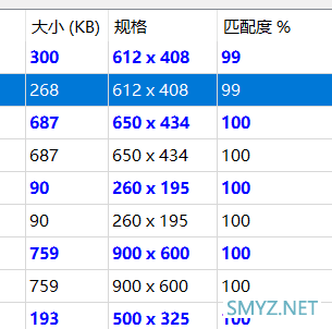 电脑上「冗余重复」的文件,很难清理吗?「放弃治疗」还是「抢救一下」? 电脑上「冗余重复」的文件,很难清理吗?「放弃治疗」还是「抢救一下」?
