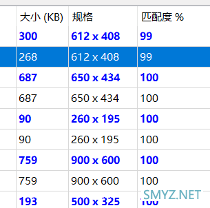 电脑上「冗余重复」的文件，很难清理吗？「放弃治疗」还是「抢救一下」？