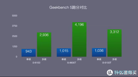 完美不贵，支持8、9代酷睿还能直上BigSur，戴尔5060M黑苹果深度折腾攻略