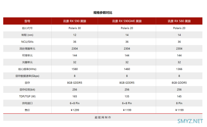 2020年度回顾之显卡篇：安培开启8K游戏体验，RDNA 2让AMD重回高端