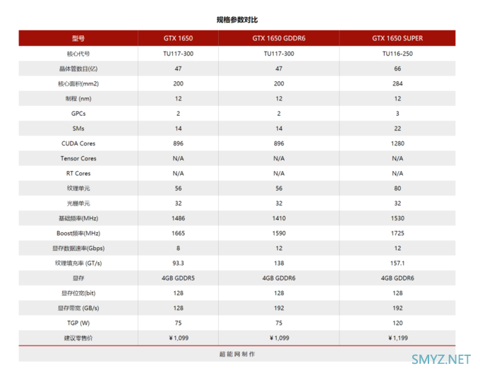 2020年度回顾之显卡篇：安培开启8K游戏体验，RDNA 2让AMD重回高端