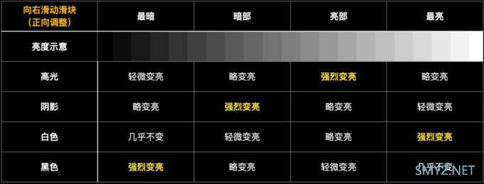 控制照片层次的4大滑块 | ACR详解15