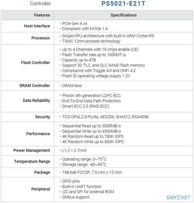 群联发布PS5021-E21T入门级SSD主控，采用PCI-E 4.0 x4接口