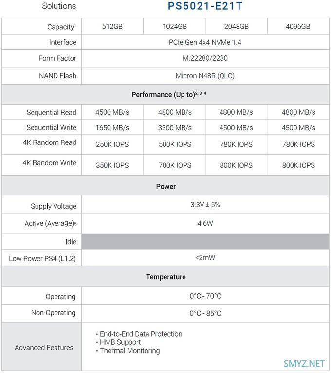 群联发布PS5021-E21T入门级SSD主控，采用PCI-E 4.0 x4接口