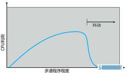 微信bug登上热搜，微信团队官方回应，由系统抖动引起，已完成修复