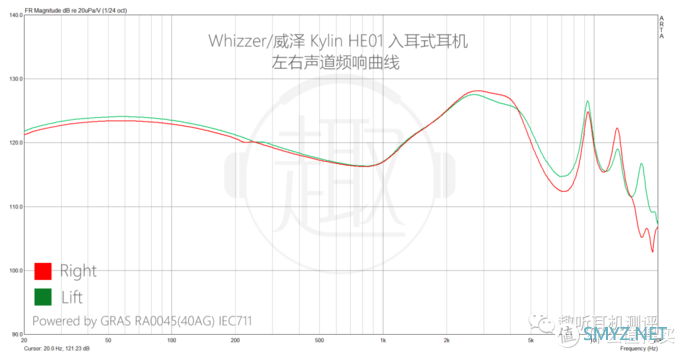 听感至上：Whizzer/威泽 Kylin HE01 入耳式耳机体验测评报告