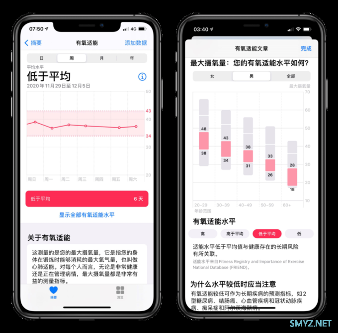 你可能对AppleWatch有什么误解