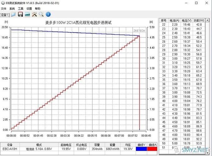未来是大功率的：麦多多100W 2C1A氮化镓充电器评测
