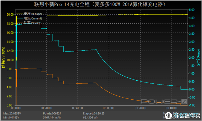 未来是大功率的：麦多多100W 2C1A氮化镓充电器评测