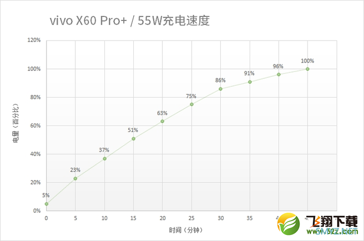 vivo x60 pro+使用体验全面评测