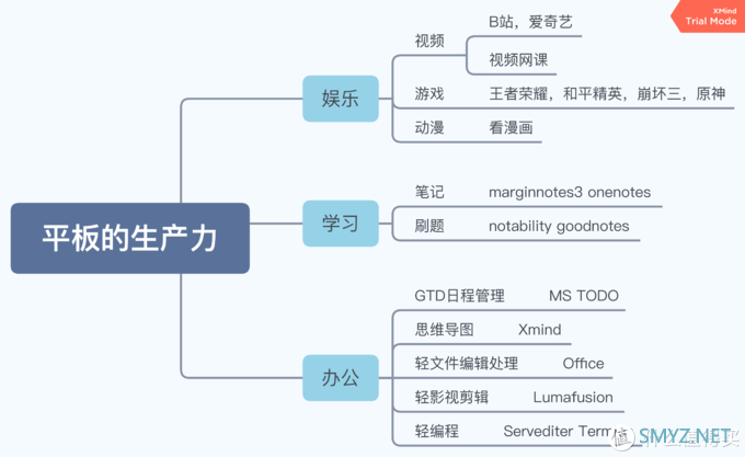 无纸化学习 篇一：我的无纸化设备进化之路