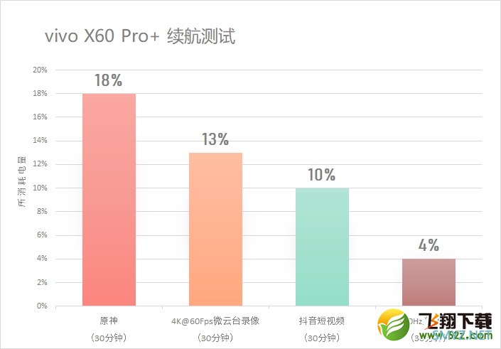 vivo x60 pro+使用体验全面评测