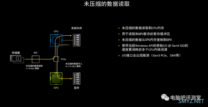 超级吊？技嘉3060TI超级雕上手体验