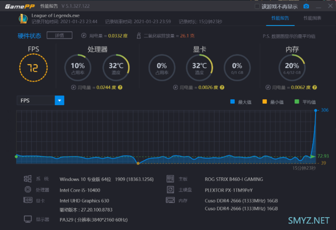 【540元的6核i5】比i3更便宜的i5表现如何？