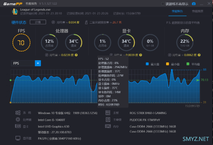 【540元的6核i5】比i3更便宜的i5表现如何？