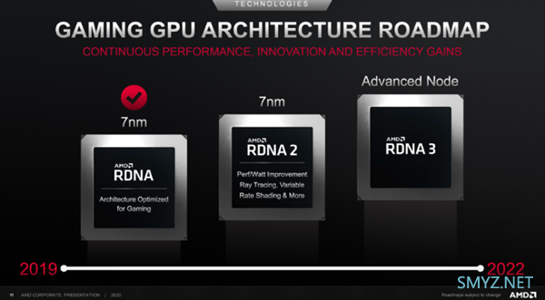 AMD下一代RDNA3架构显卡将采用MCM多芯片设计，性能有望翻倍
