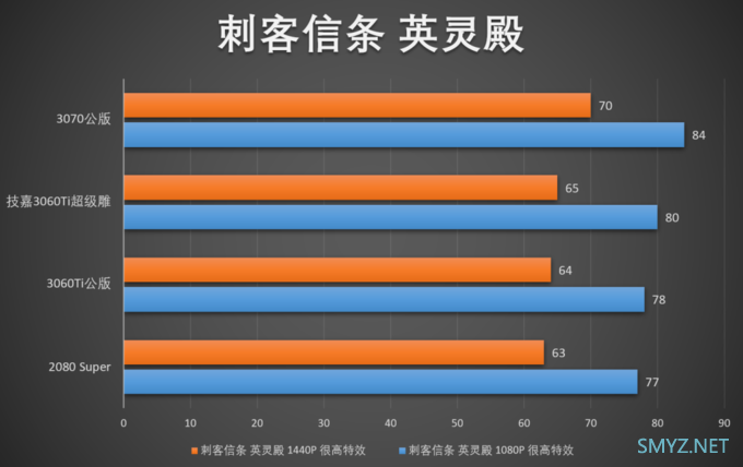 超级吊？技嘉3060TI超级雕上手体验