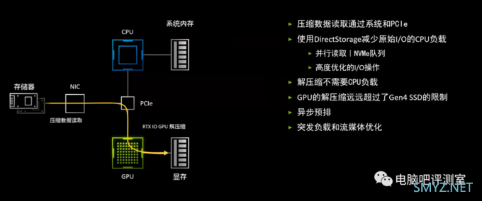 超级吊？技嘉3060TI超级雕上手体验