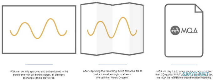 有态度的声音 篇八十九：掌上的美妙之声，山灵M3X上手测评记附MQA科普