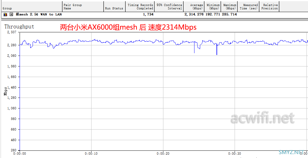 用1198元组一台两个2.5G网口的WiFi6无线路由器