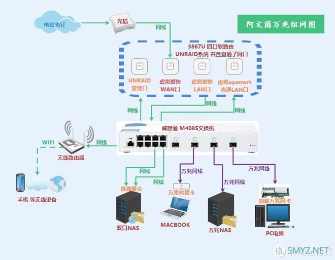 阿文菌爱捡垃圾 篇二十九：手把手教您组装一台ITX的高性能NAS：598元的6盘位准系统+I5 8代+B365+万兆网卡