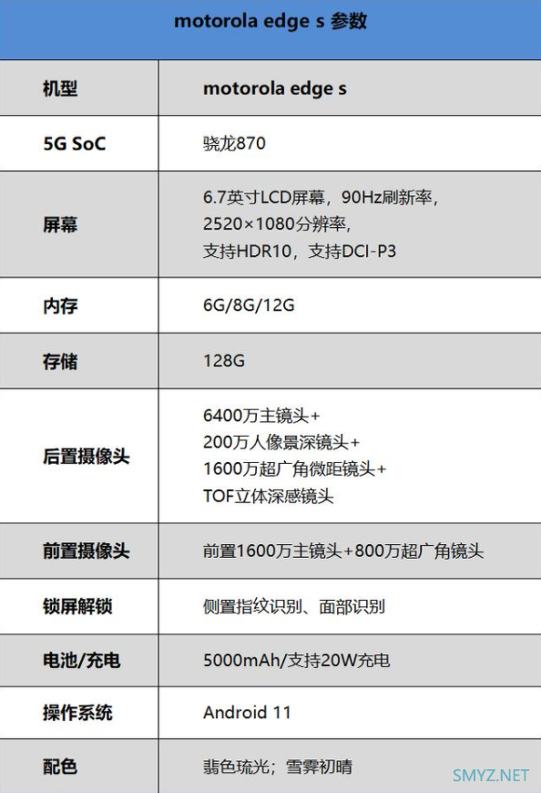 motorola edge s使用体验全面评测