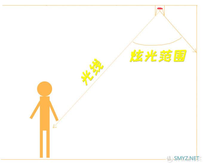 无主灯效果如何,直接模拟出来,灯光照明设计软件DIALux evo 9.1入门指南 无主灯效果如何,直接模拟出来,灯光照明设计软件DIALux evo 9.1入门指南