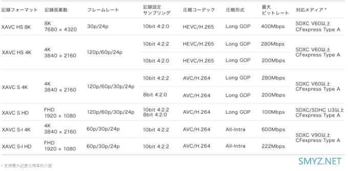 全面了解索尼α1微单的配置和功能