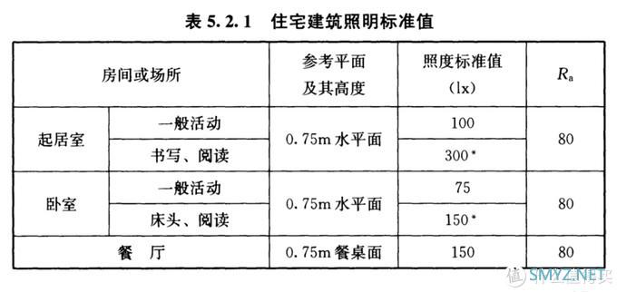 无主灯效果如何，直接模拟出来，灯光照明设计软件DIALux evo 9.1入门指南